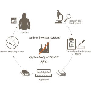Vaude Travel 60 Çekçekli Seyahat Çantası 15822