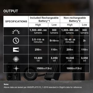Olight Odin S 1500 Lümen Tüfek Feneri
