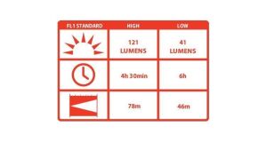 COAST HP5TAC EL FENERI VAKUMLU PAKET(121 LUMENS)
