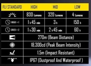 NITECORE EF1 EXPLOSION PROOF 830 LUMEN ELFENERI