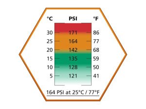 Asg Ultrair Medium Power Airsoft Orange Gas - 19894