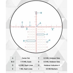 Element Optics Titan 5-25X56 FFP (APR-2D) Mrad Tüfek Dürbünü