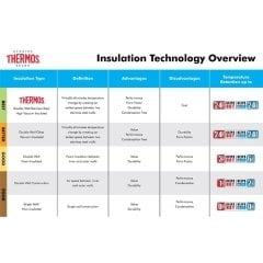 THERMOS SK 4000 KING SERIES 710 ML. ÇELIK TERMOS 191614